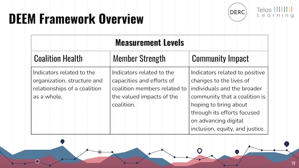 DEEM Framework Overview